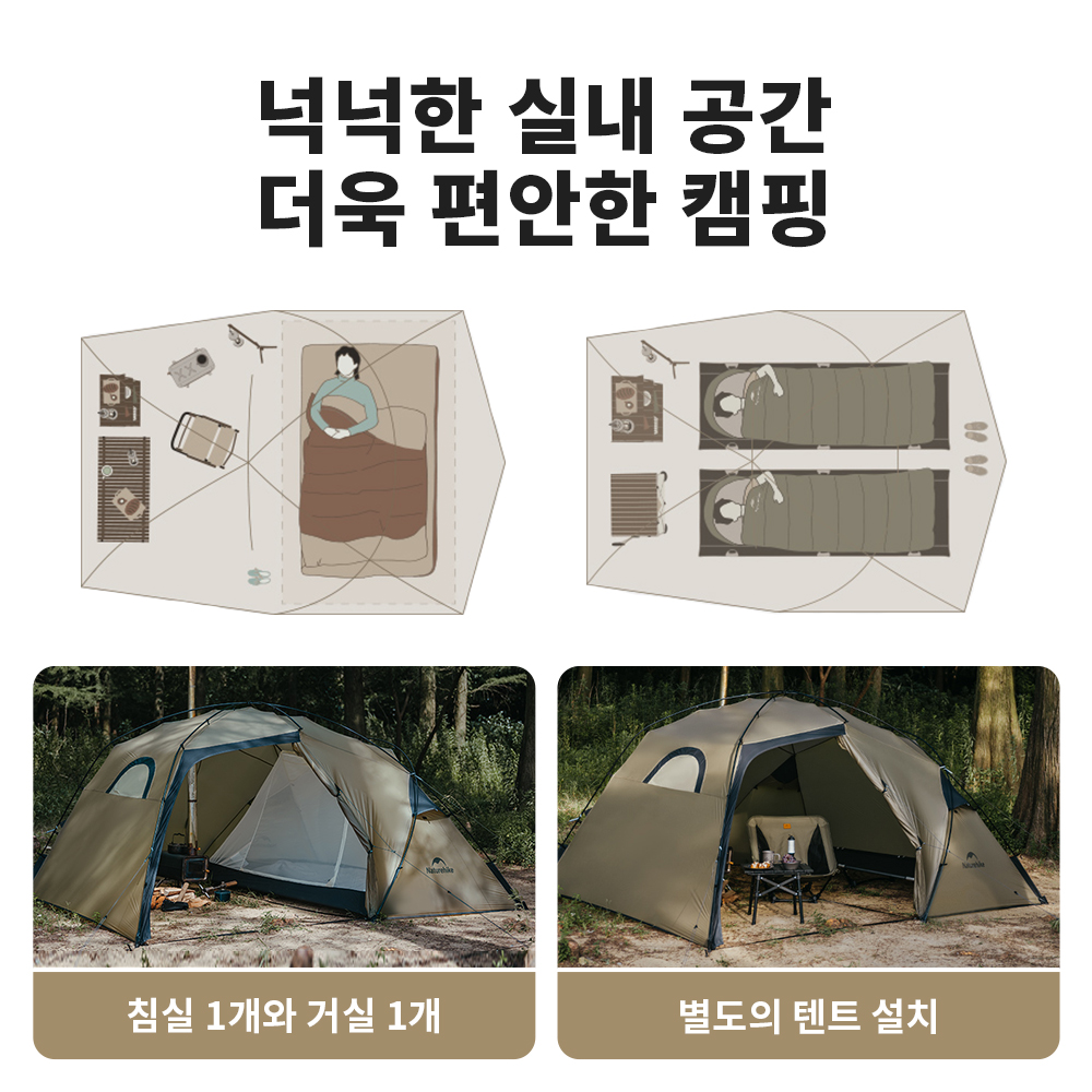 Naturehike 2-Personen-Campingz – Ultralight Ground Sheet Bewertung und Preis