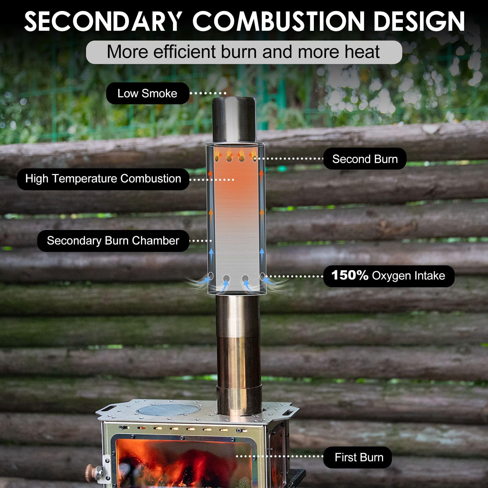 CHANGE MOORE Tragbares Camping – Outdoor Camping Stove Wood Bewertung und Preis